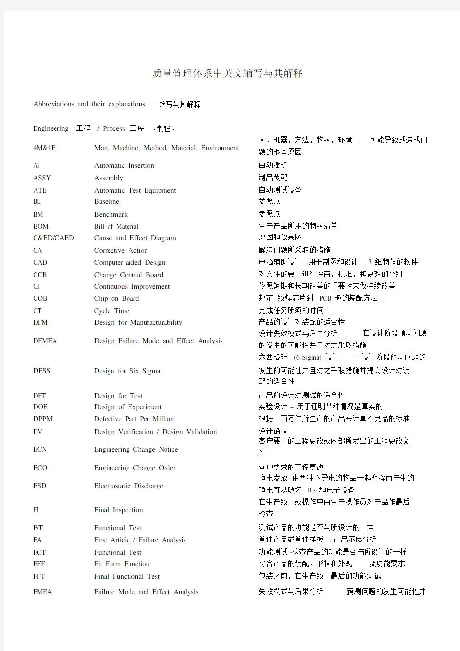 (完整版)质量体系中英文缩写与含义.doc