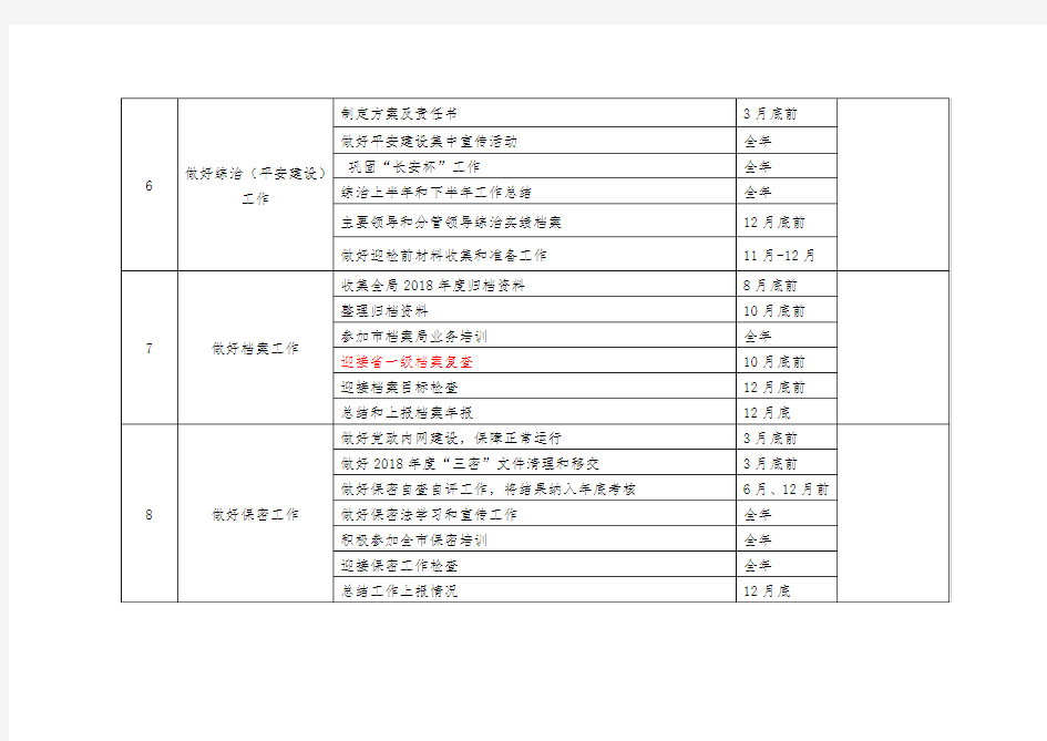 2019年办公室落实责任清单11