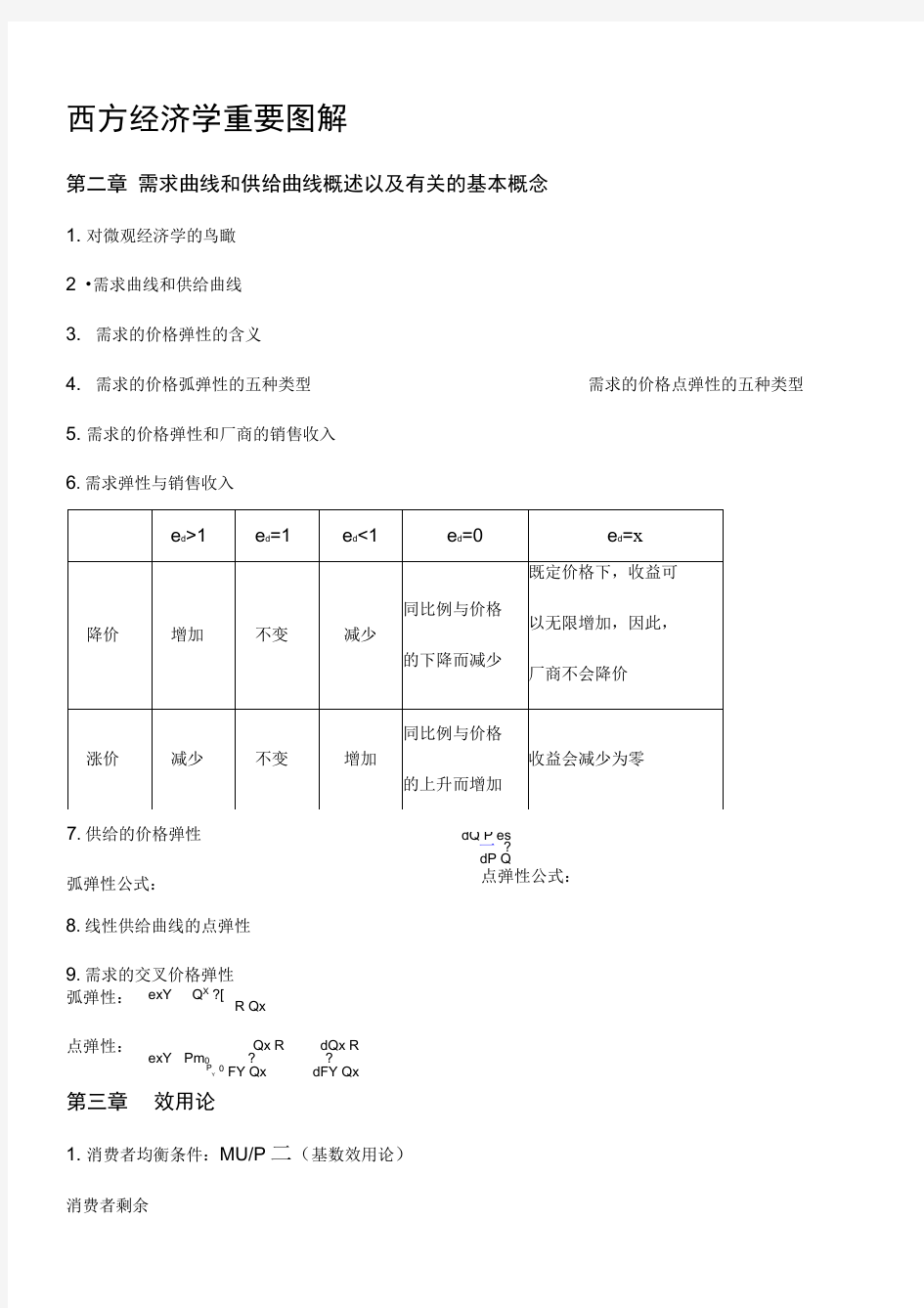 西方经济学重要图解微观经济学