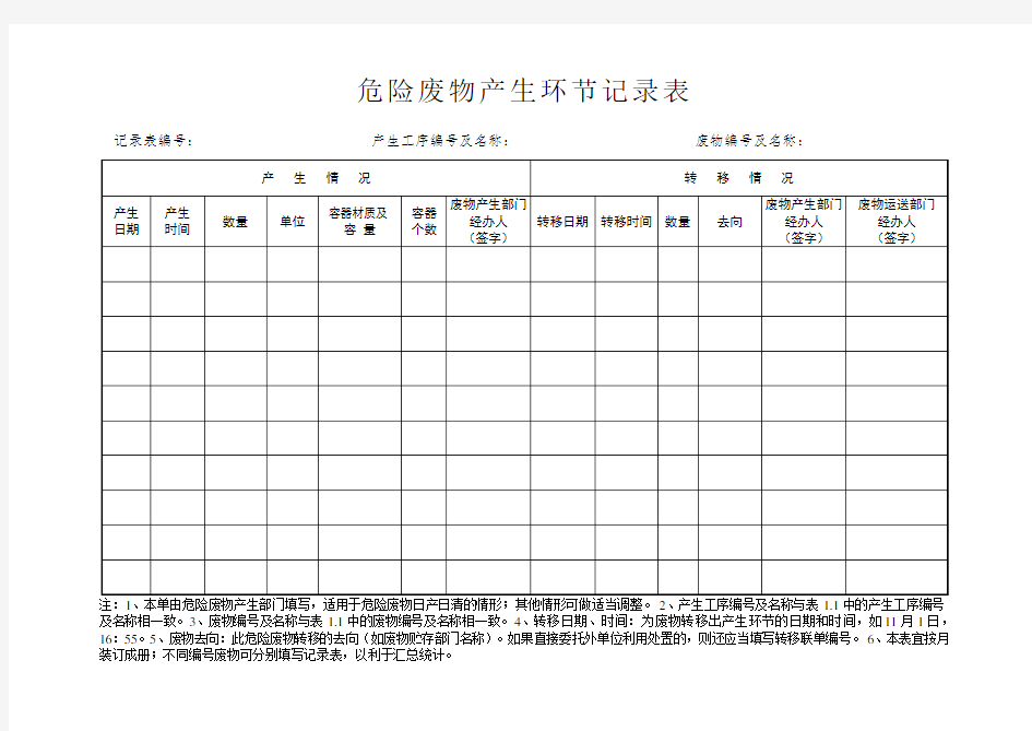 危险废物(危废)产生单位台账