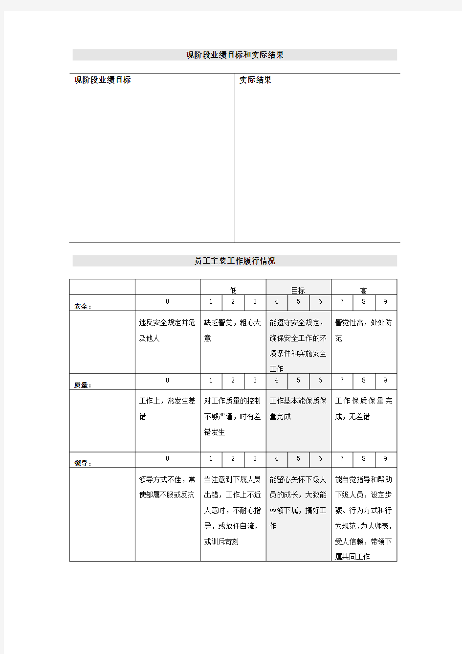 涂料公司销售管理人员绩效考核表