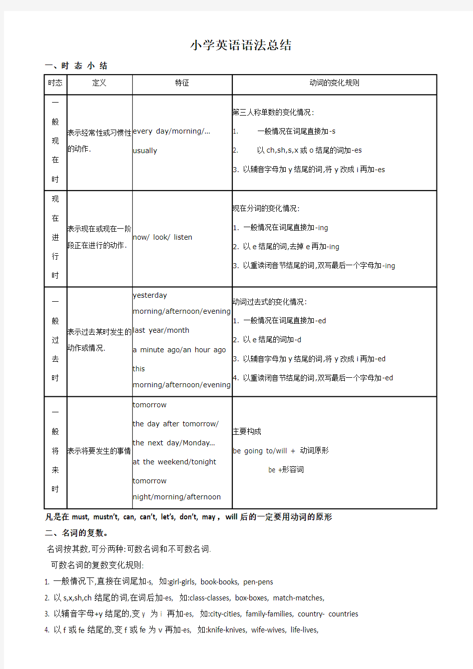 人教版小学英语语法总结-总复习