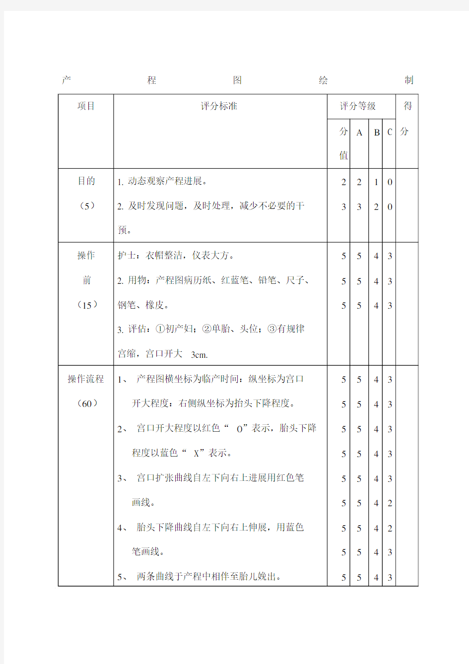 精选产程图绘制.docx