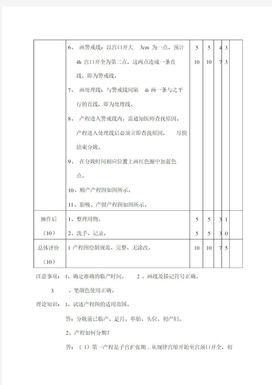 精选产程图绘制.docx