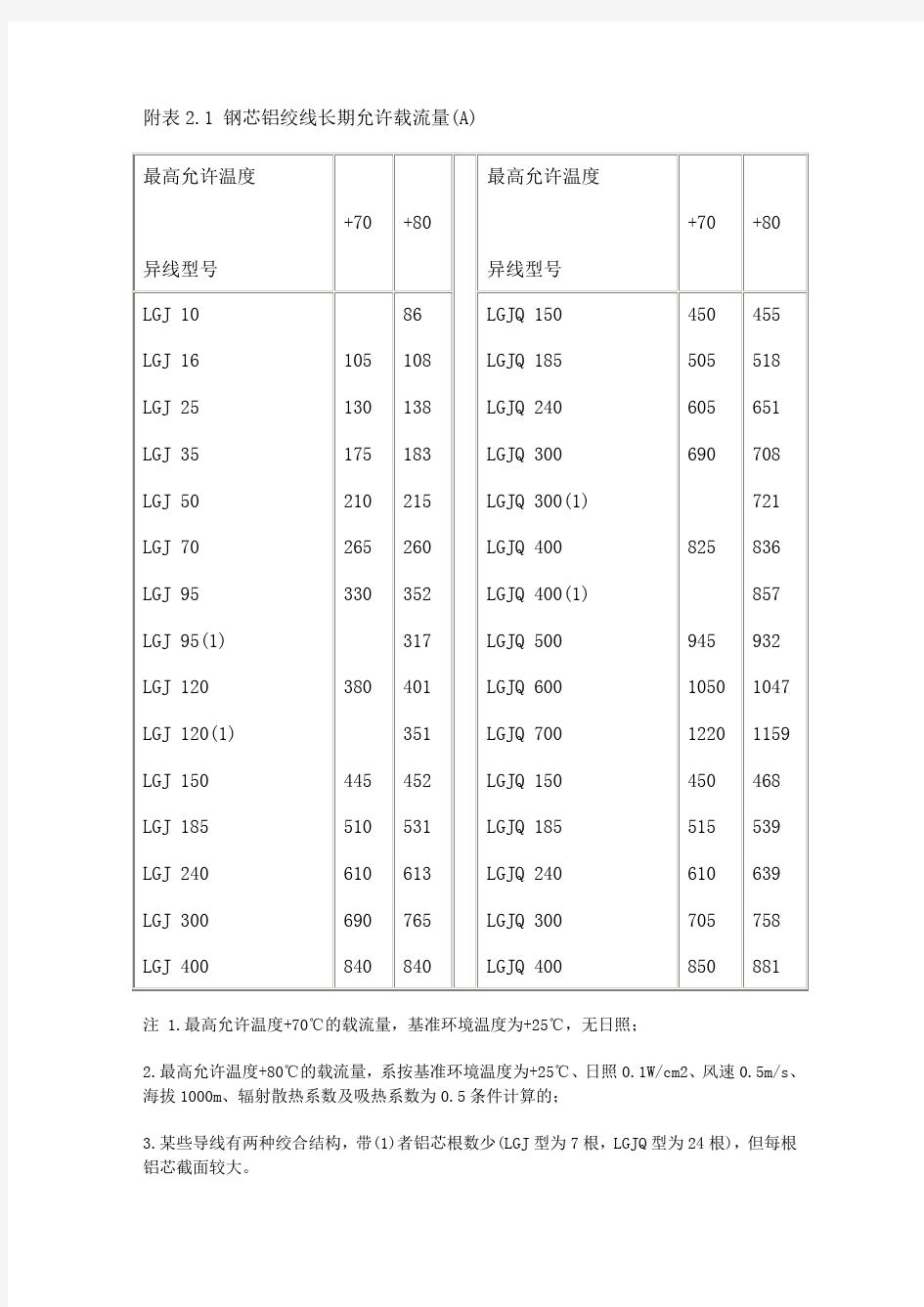 导线载流量汇总