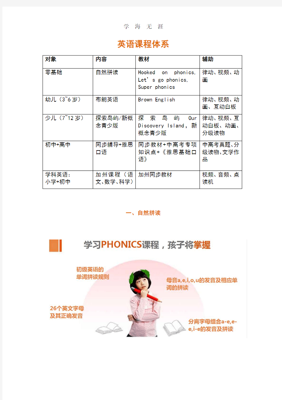 英语课程体系.pdf