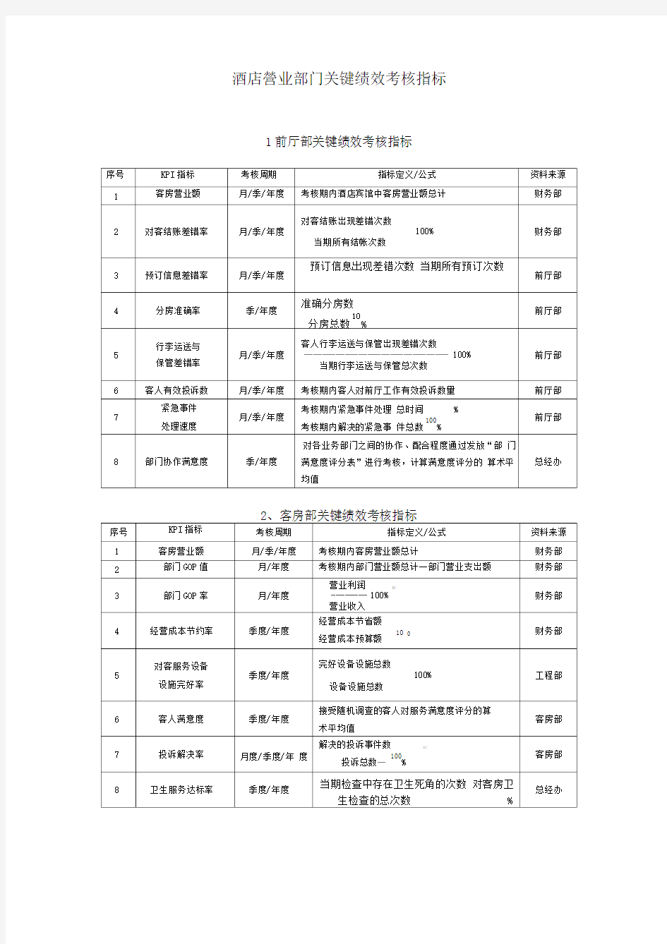 酒店营业部门关键绩效考核指标