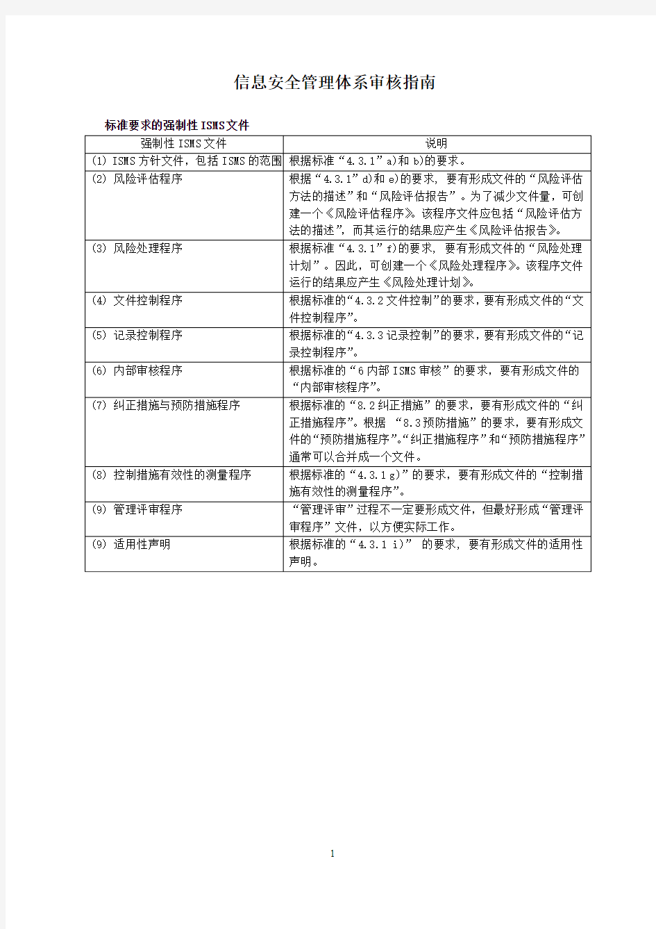 信息安全管理体系审核检查表