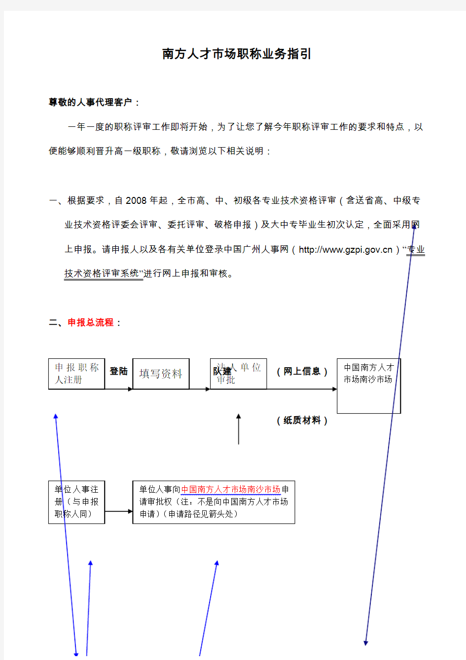 南方人才市场职称业务指引(认定评审)