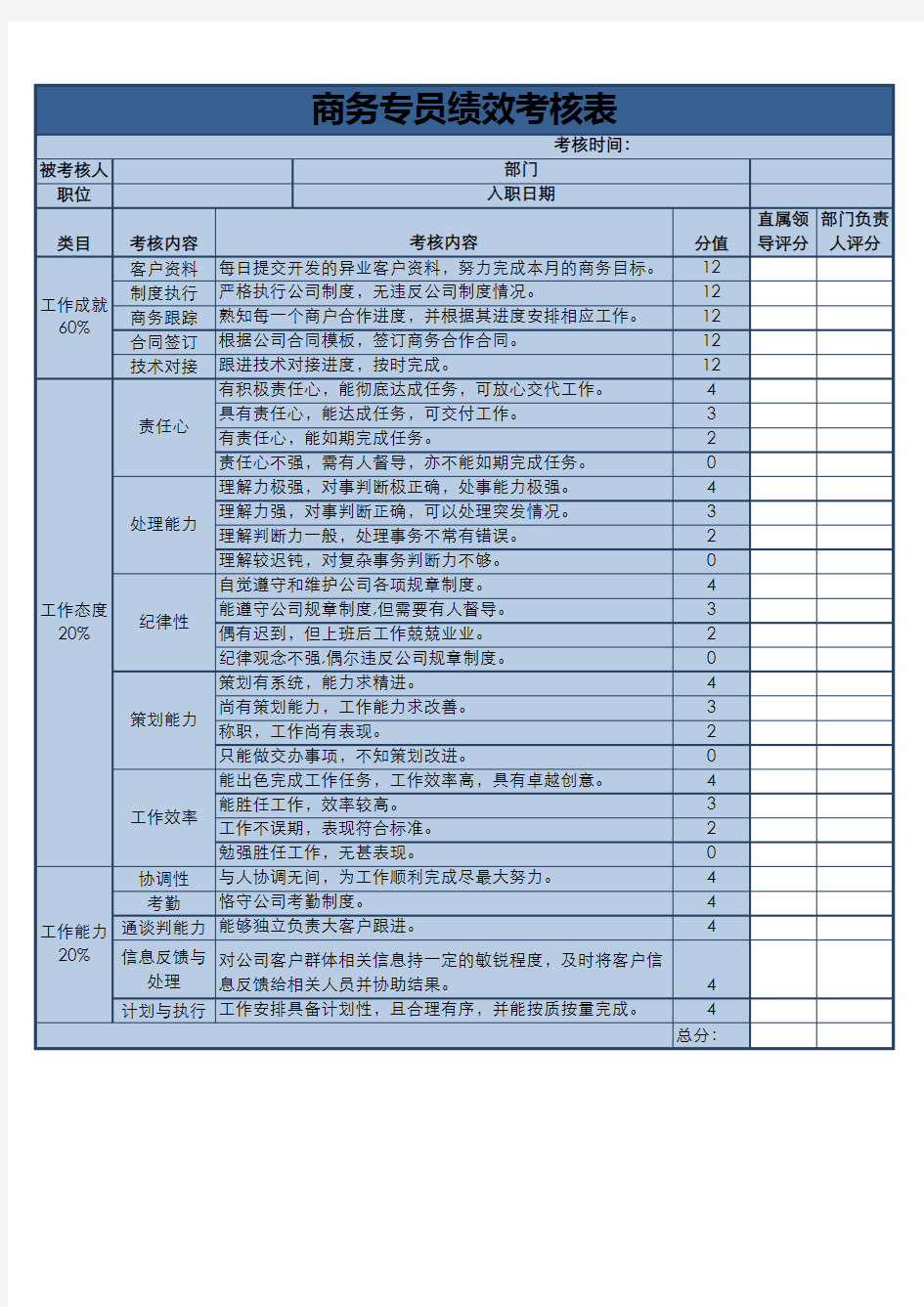 商务专员绩效考核表Excel模板