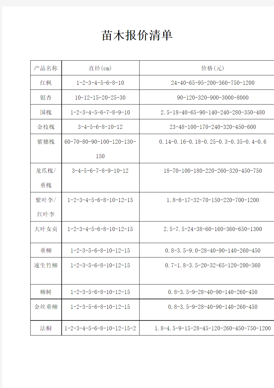 绿化苗木价格表