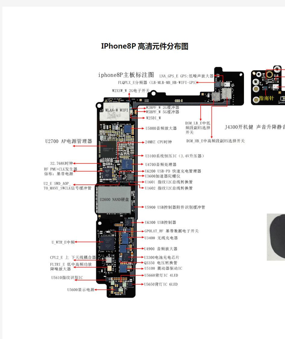 IPhone8P高清元件分布图