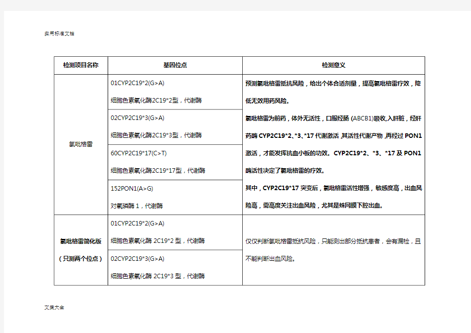 药物基因检测位点及意义