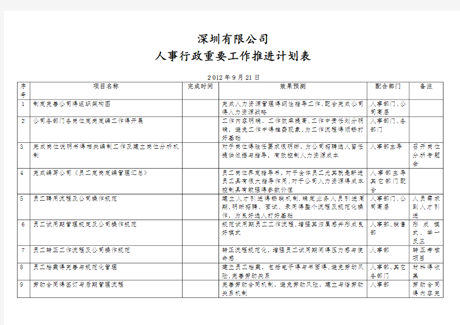 工作计划推进表