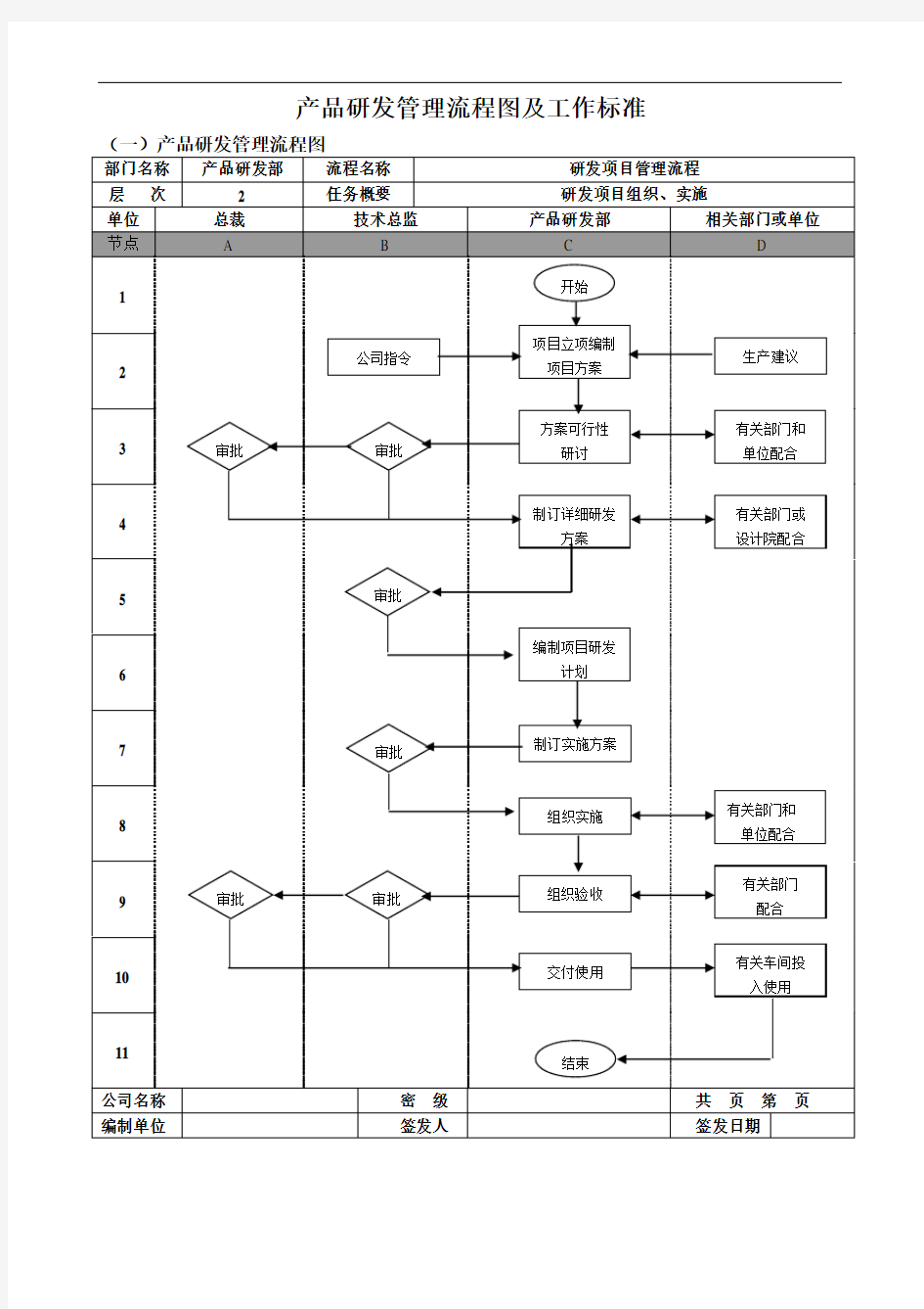 产品研发管理流程图及工作标准