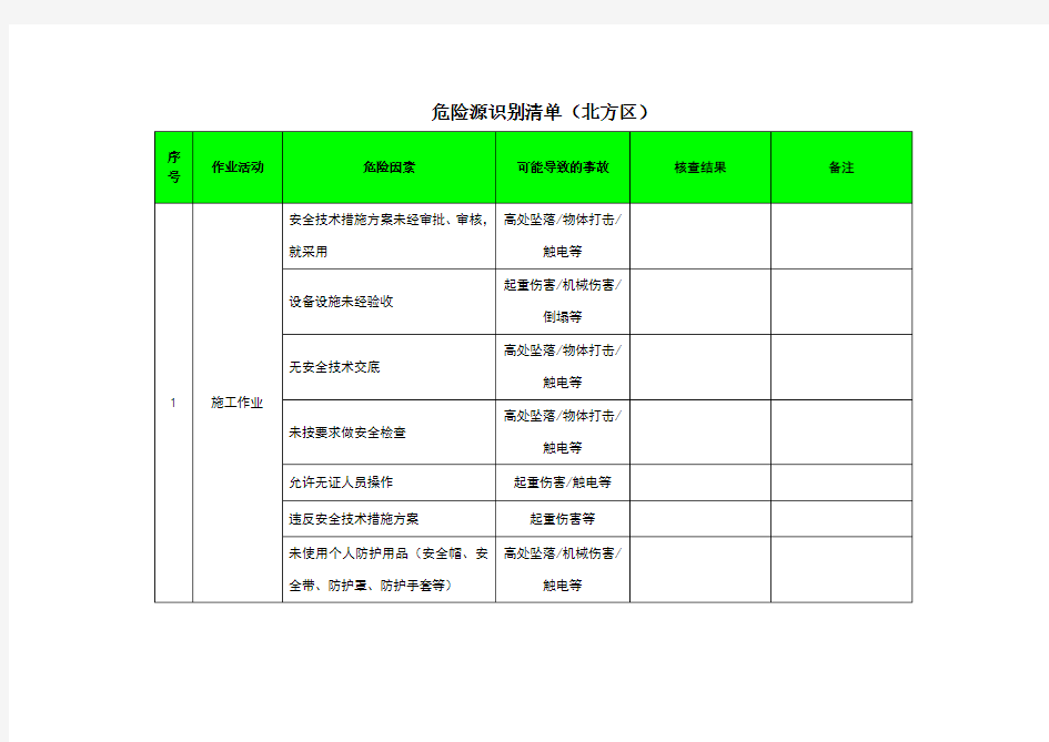 建筑工程危险源识别清单