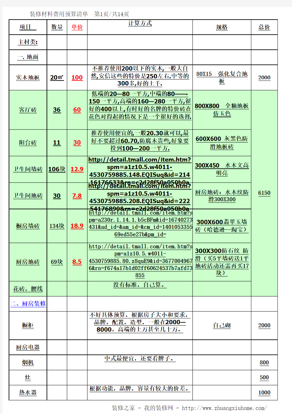 家庭装修预算清单