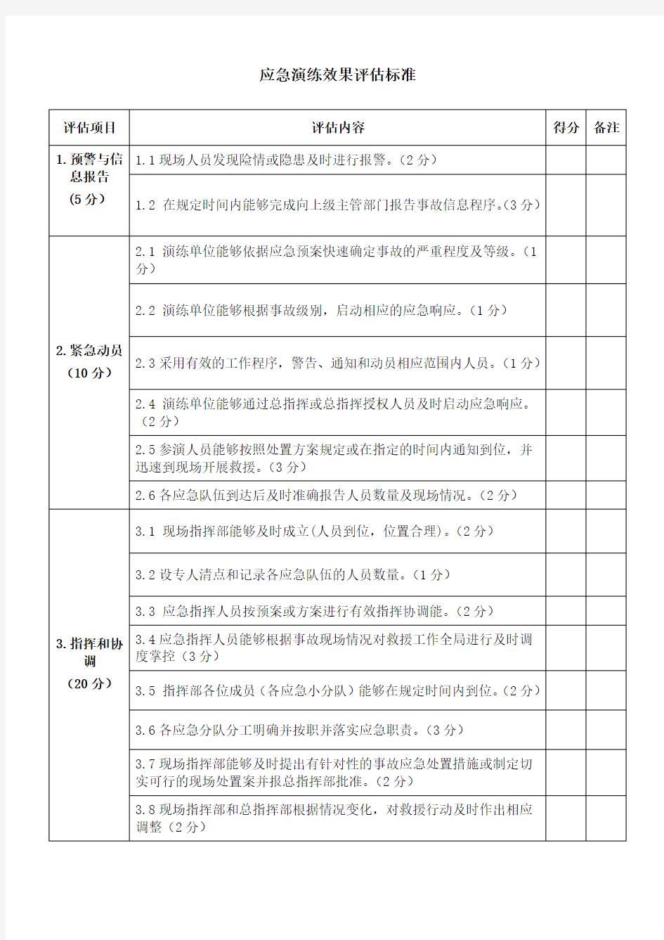 应急演练效果评估标准