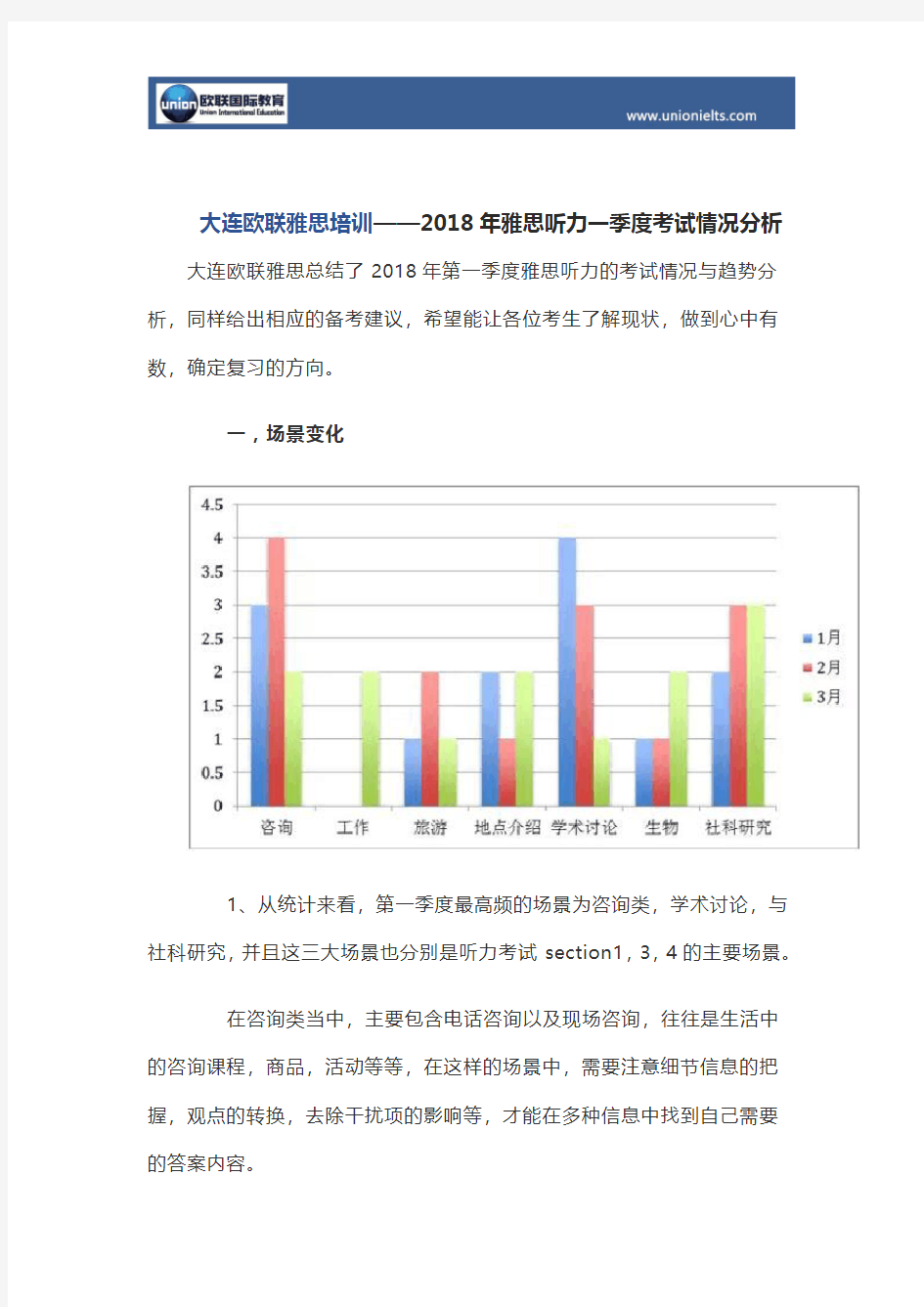 大连欧联雅思培训——2018年雅思听力一季度考试情况分析