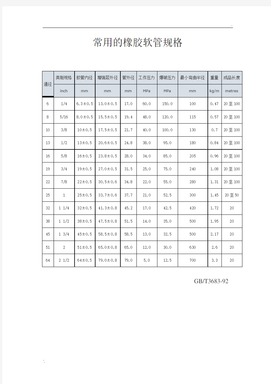 常用的橡胶软管规格 (2)