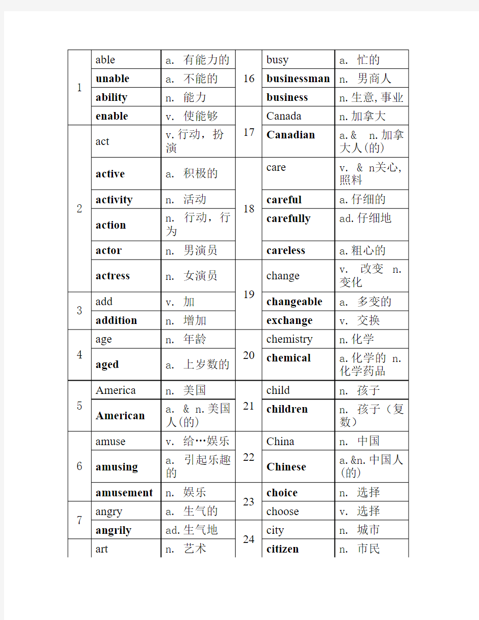 上海中考英语词性转换