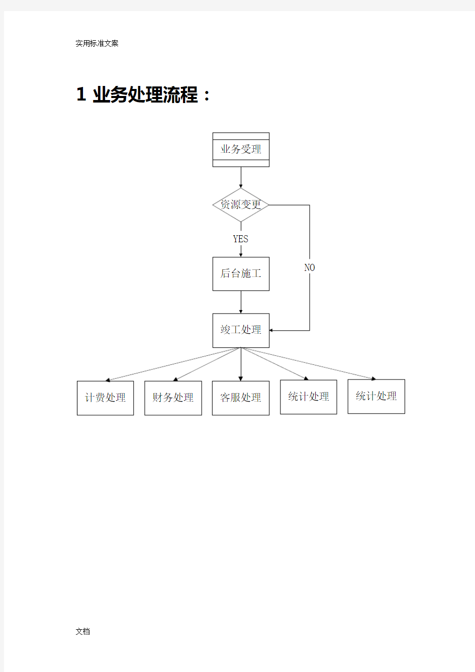 中国移动业务处理流程大全