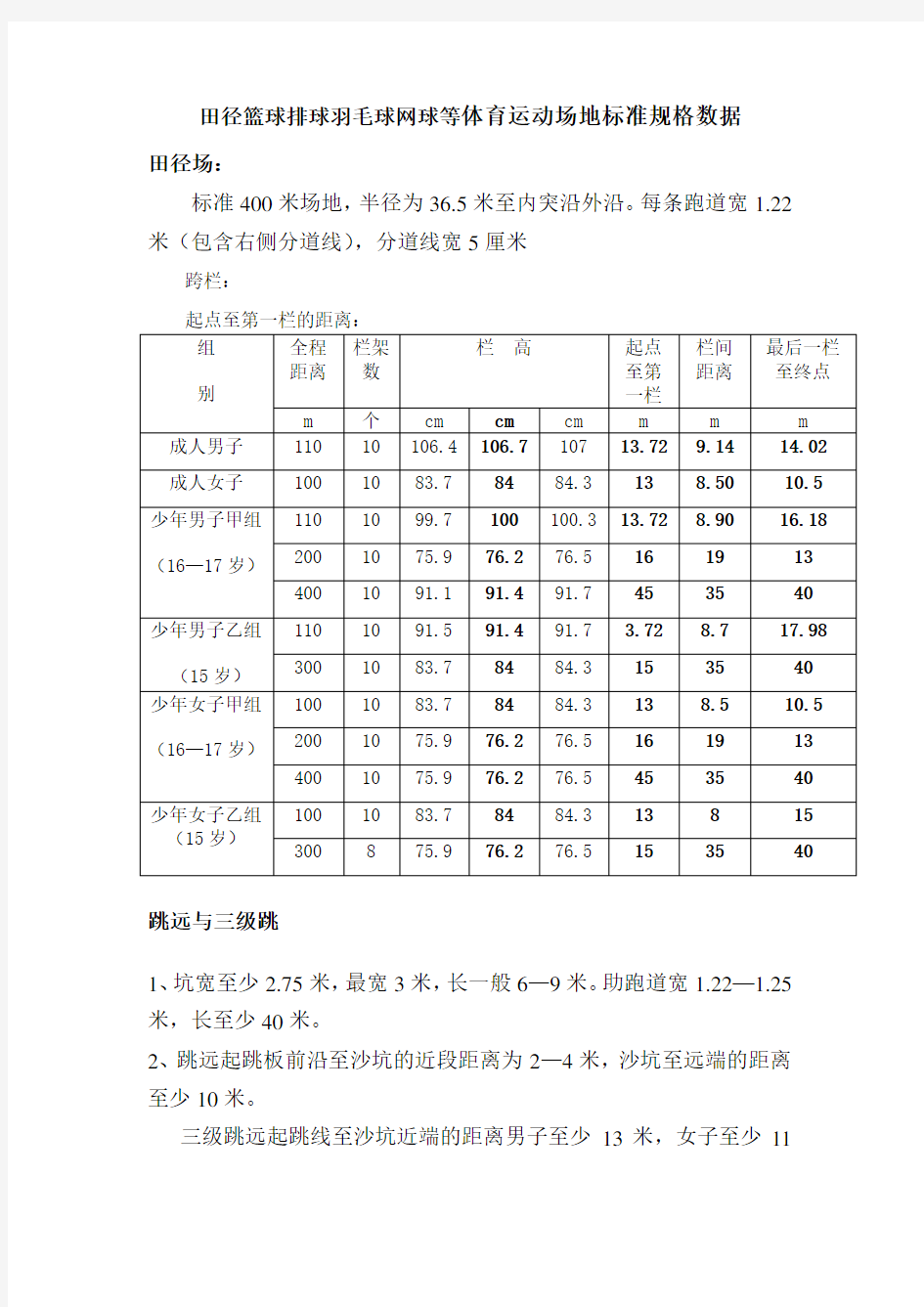 田径篮球排球羽毛球网球等体育运动场地标准规格数据