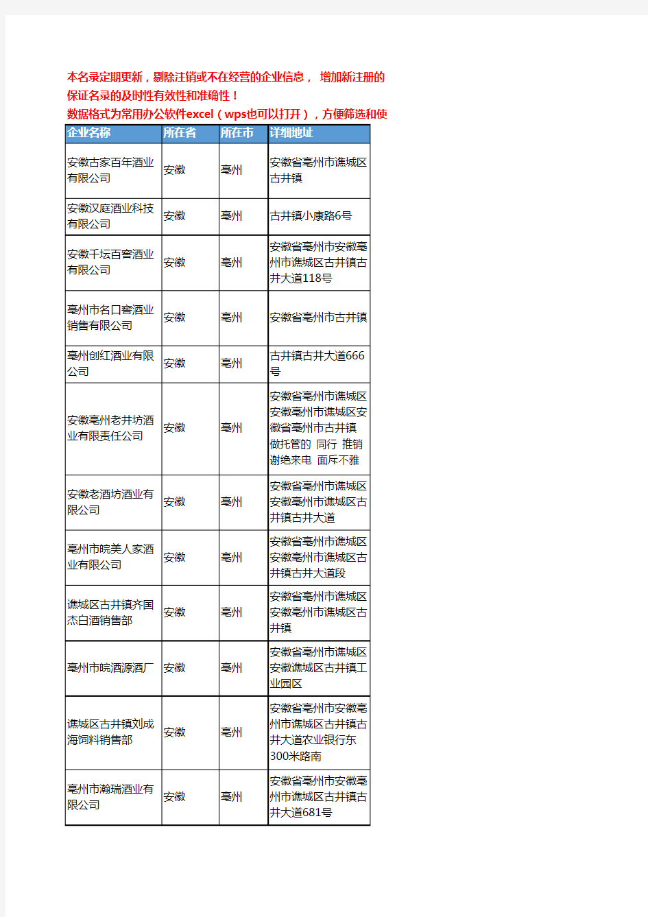 2020新版安徽省亳州白酒工商企业公司名录名单黄页联系方式大全172家