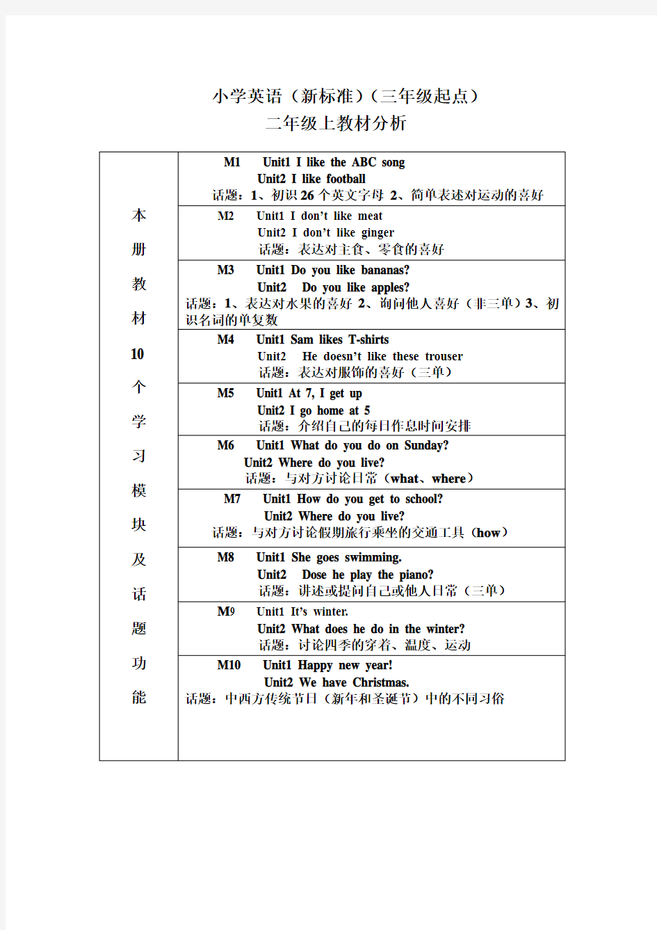 终极修改版 小学英语(新标准)(三年级起点)二年级上教材分析