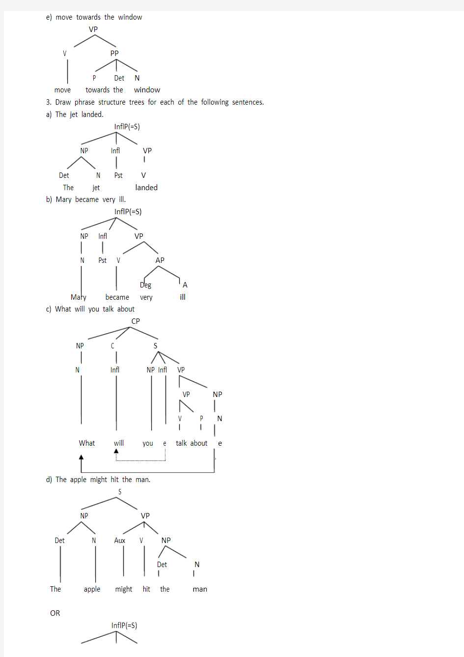 语言学第四单元课后答案syntax树状图thesrule