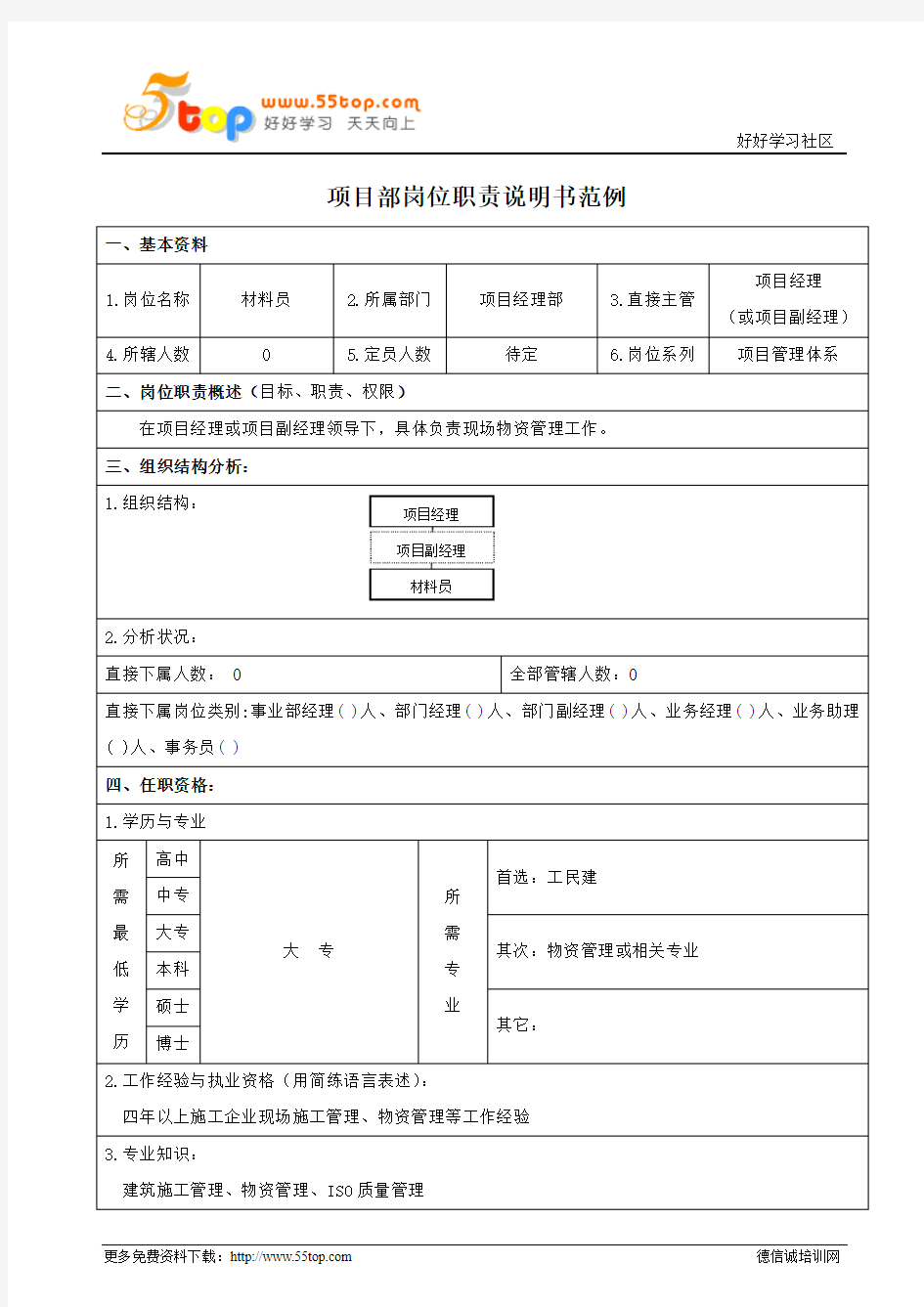 项目部材料员岗位职责说明书