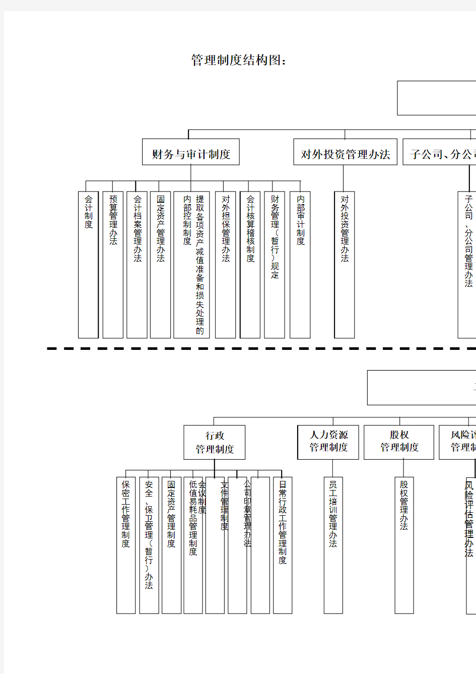 管理制度结构图(doc范本)