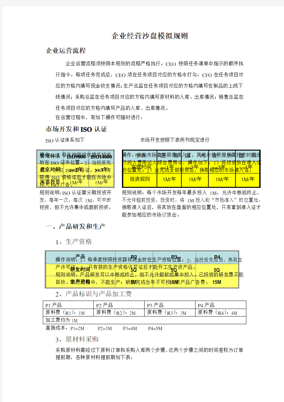 企业经营沙盘模拟规则