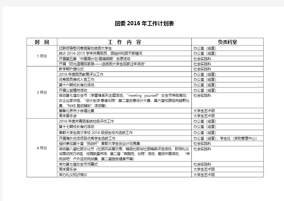 团委2016年工作计划表