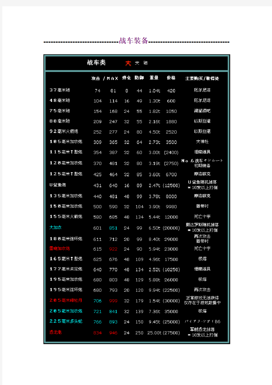 重装机兵2人类,战车道具装备一览(绝对中文)