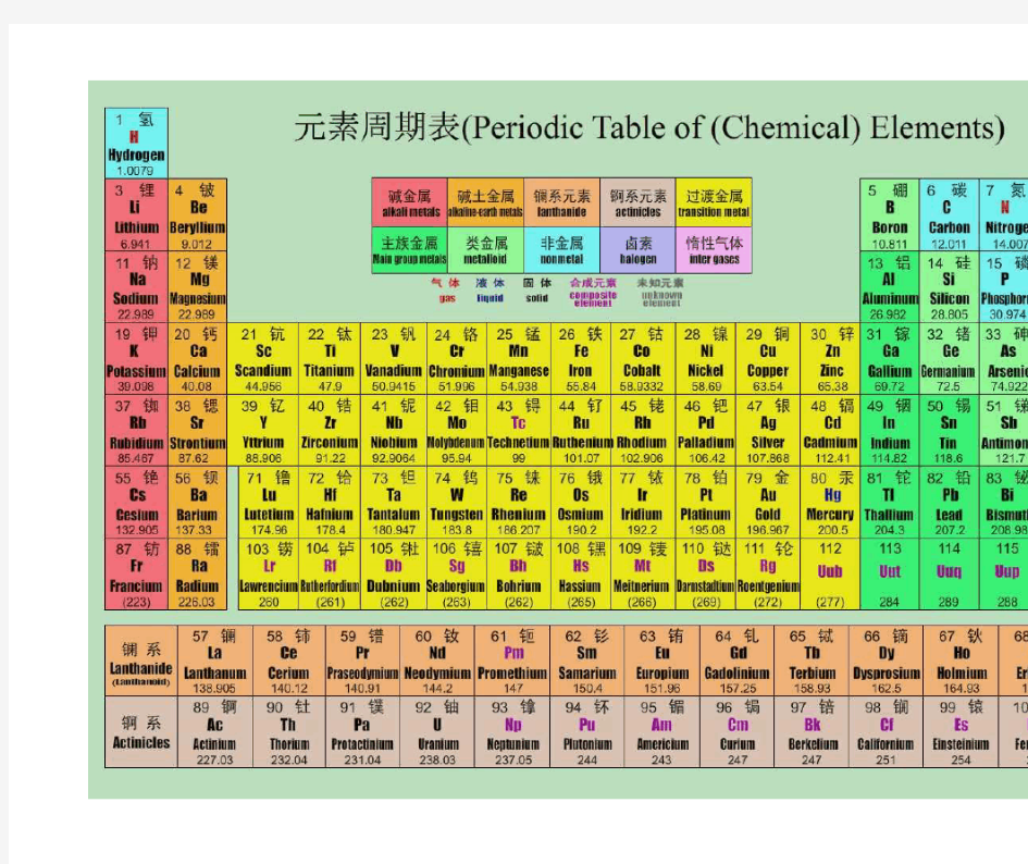 元素周期表(中英文对照)
