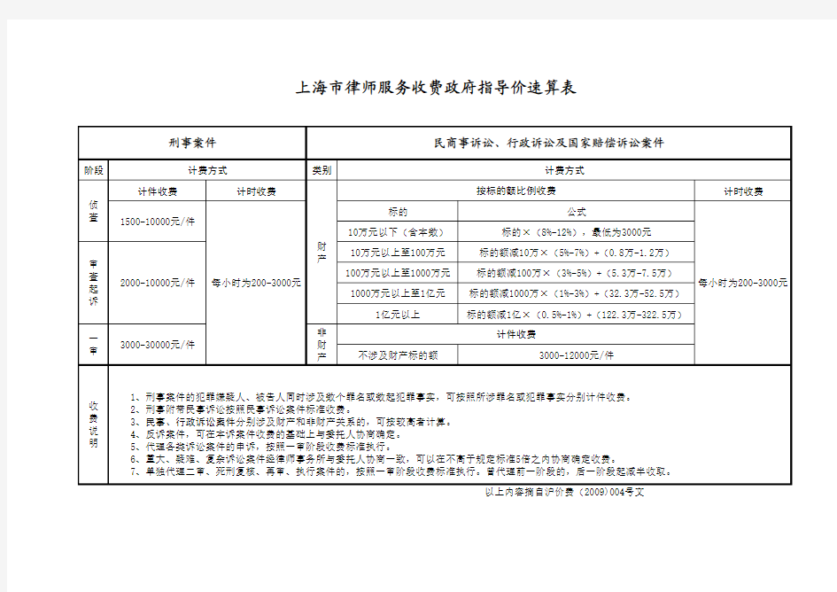 上海市律师服务收费政府指导价速算表