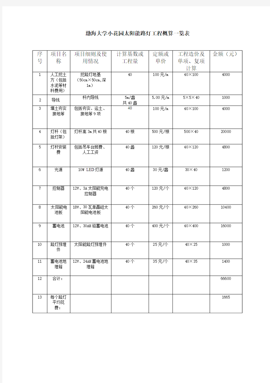 太阳能路灯工程概算一览表