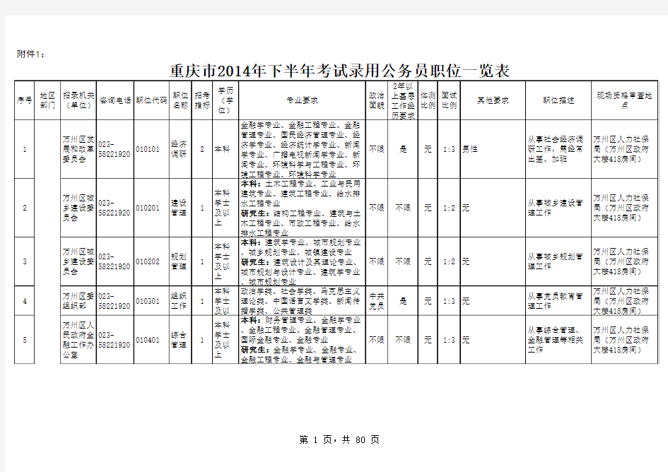 2014年下半年重庆市公务员考试职位表