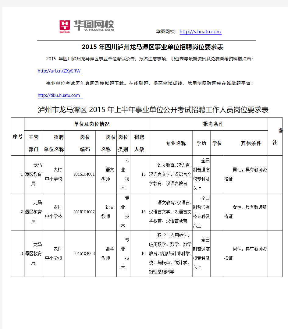 2015年四川泸州龙马潭区事业单位招聘岗位要求表