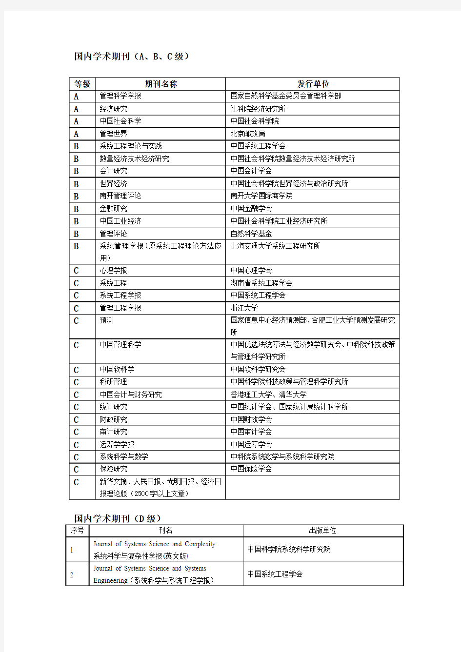 国内学术期刊(A、B、C、D级)