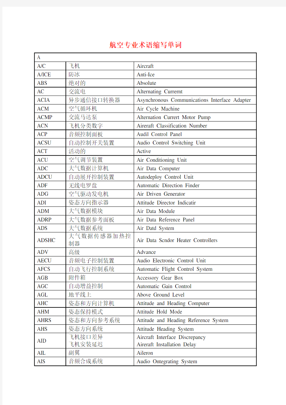 航空专业术语缩写单词