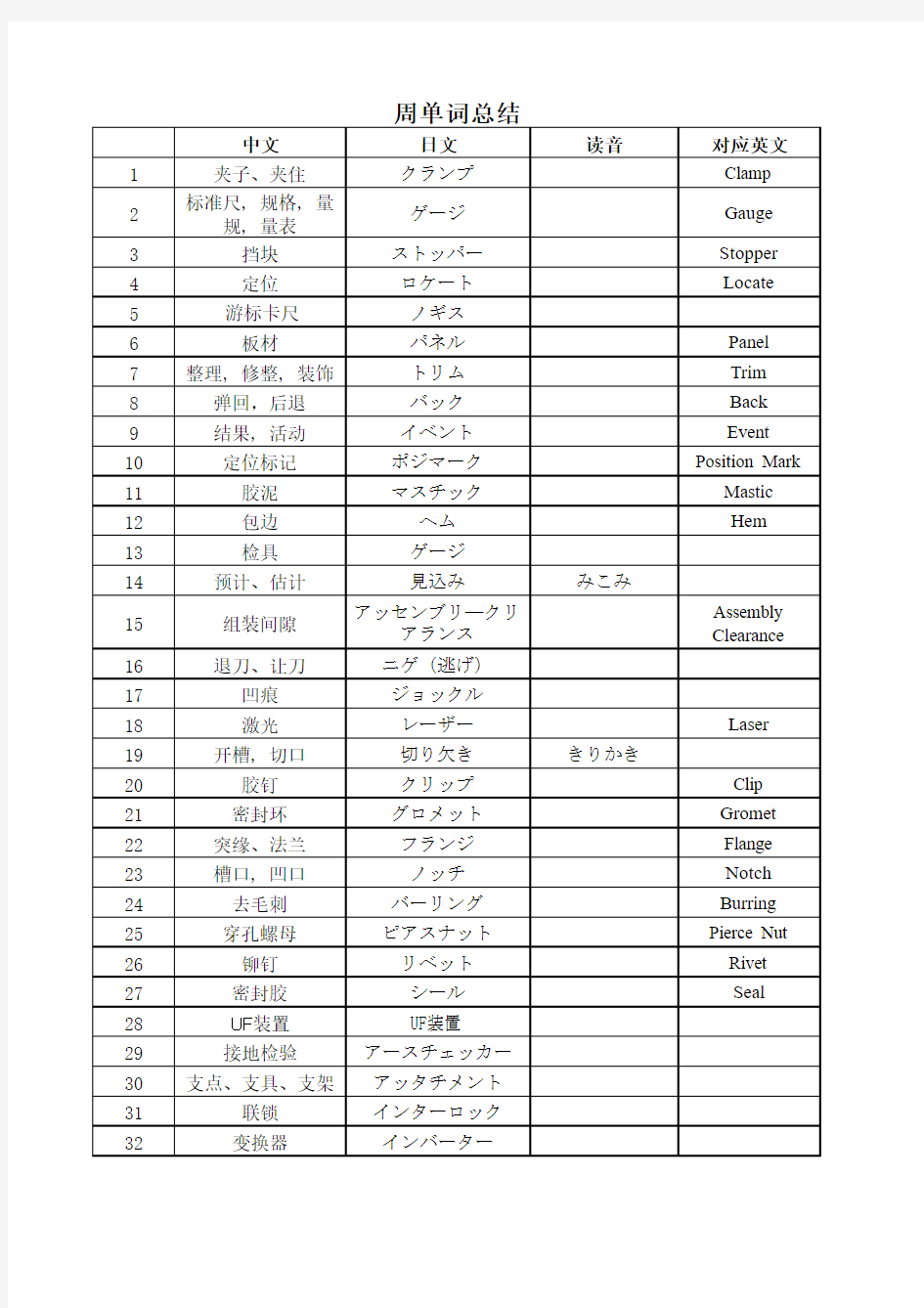 汽车公司常用日语单词