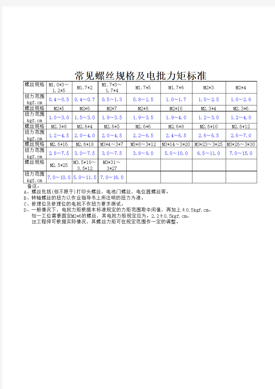 电批力矩