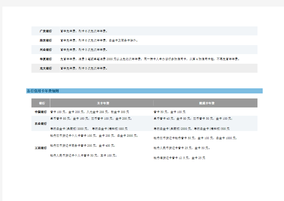 各银行信用卡免年费规则