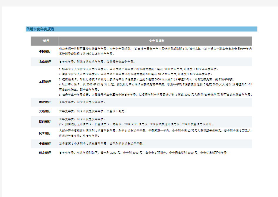 各银行信用卡免年费规则