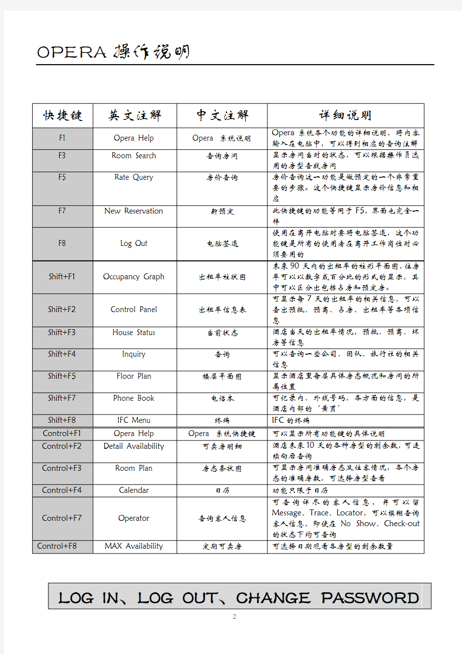 Opera中文使用说明