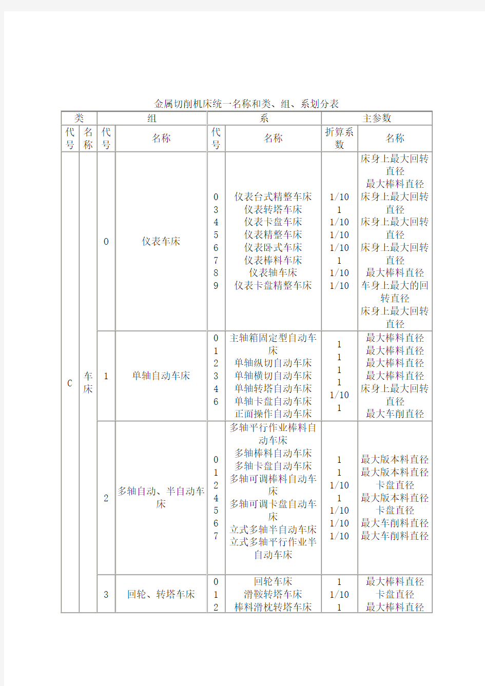 通用机床型号编制