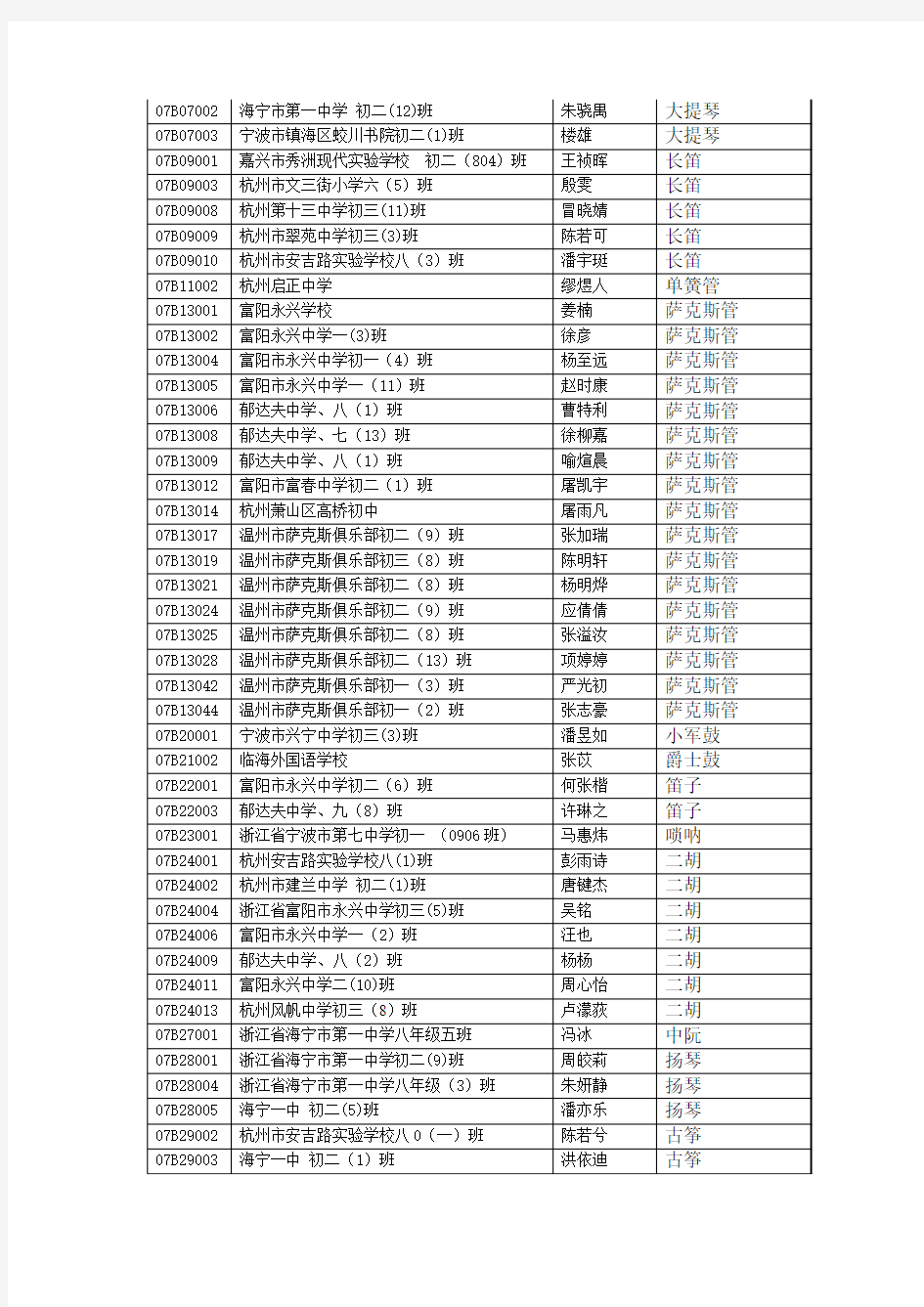 2007年浙江省艺术特长测试B级合格名单