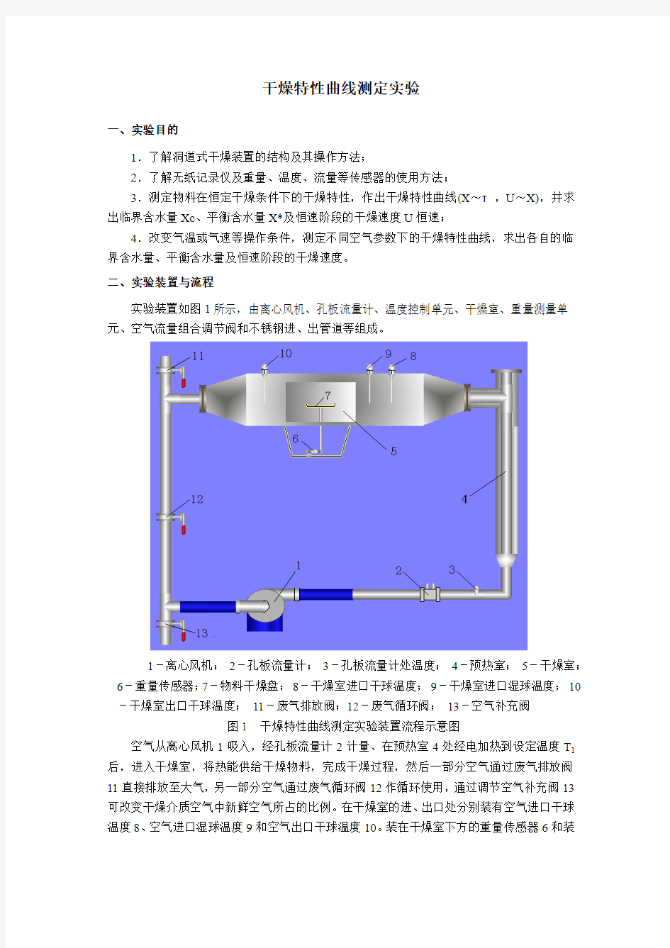 干燥特性曲线测定实验